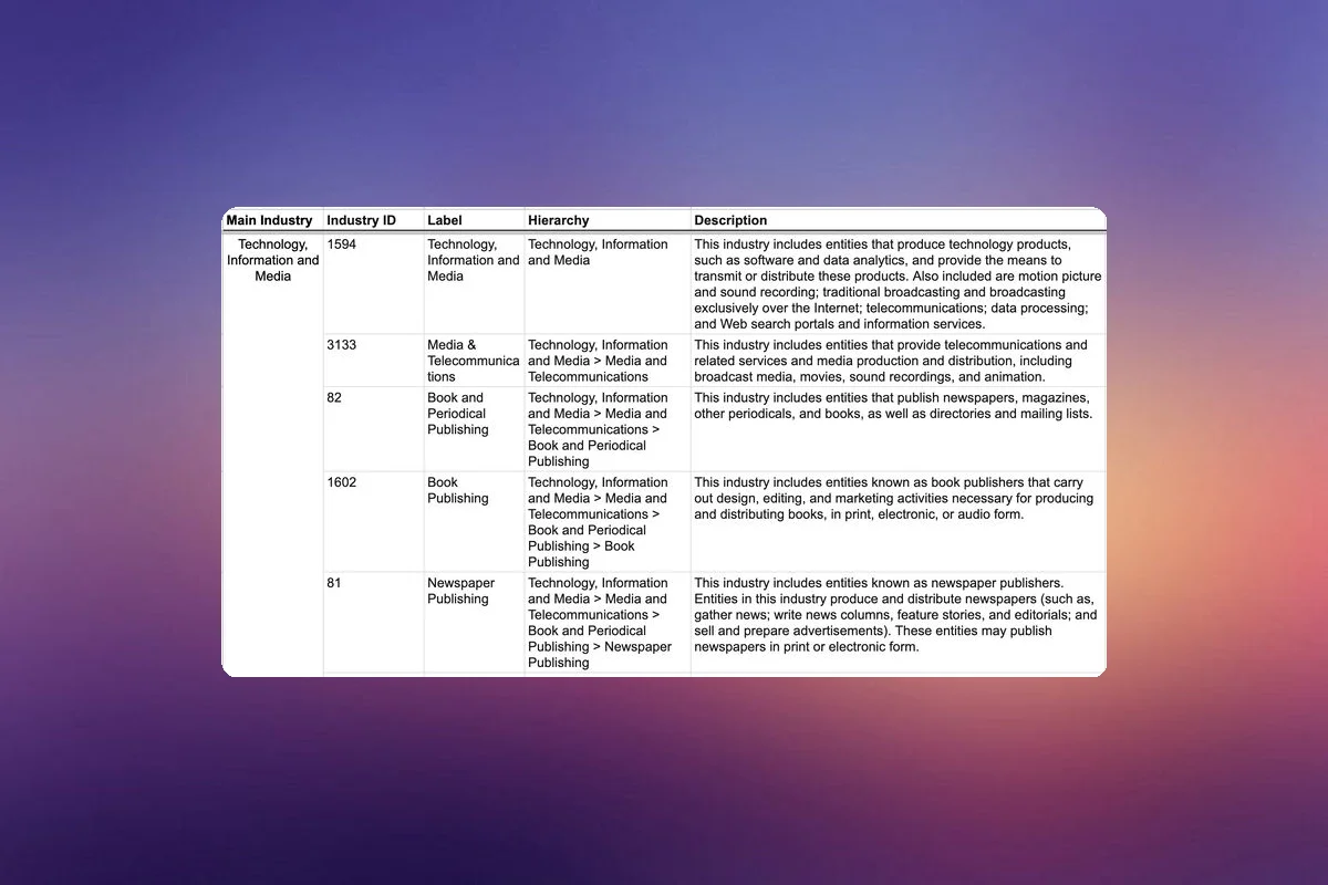 Discover the Full LinkedIn Industries Definition List