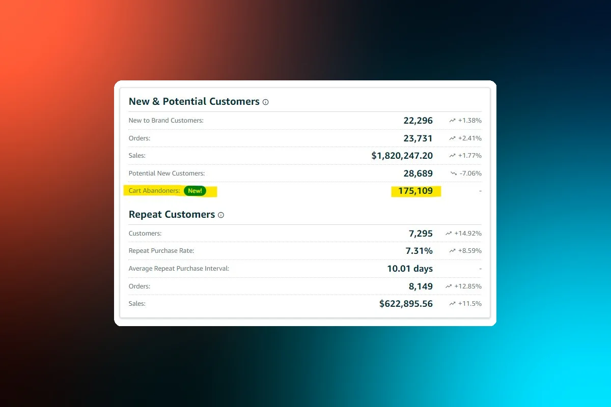 Brand Analytics: New "Cart Abandoners" Metric