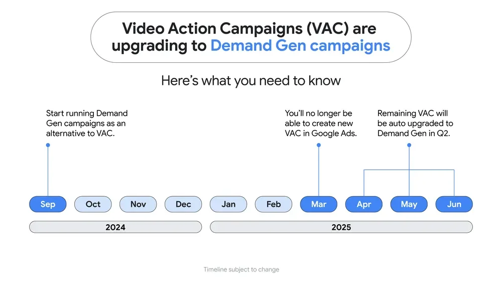 Timeline to upgrade your Video Action Campaigns to Demand Gen