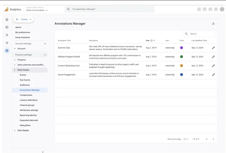 Annotations Manager google analytics