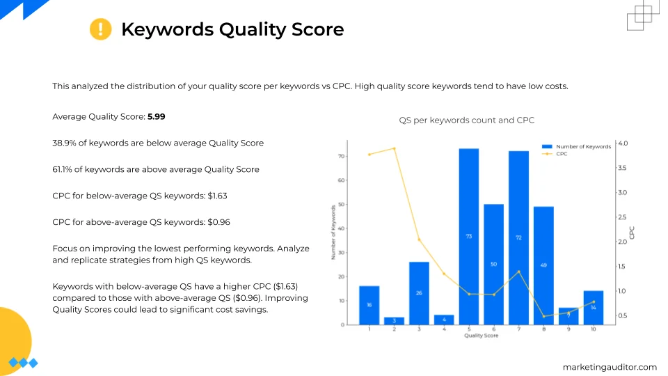 Quality Score