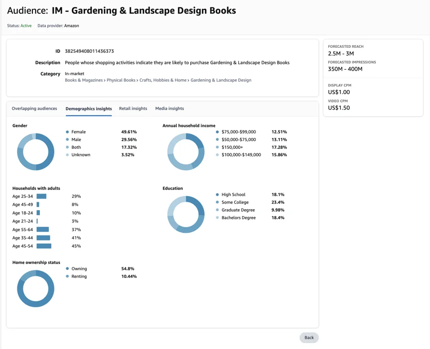 Demographic insights tab