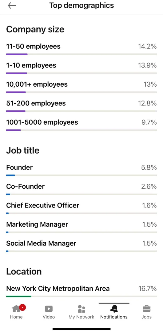 LinkedIn analytics