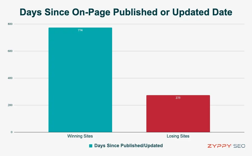 published-date.webp