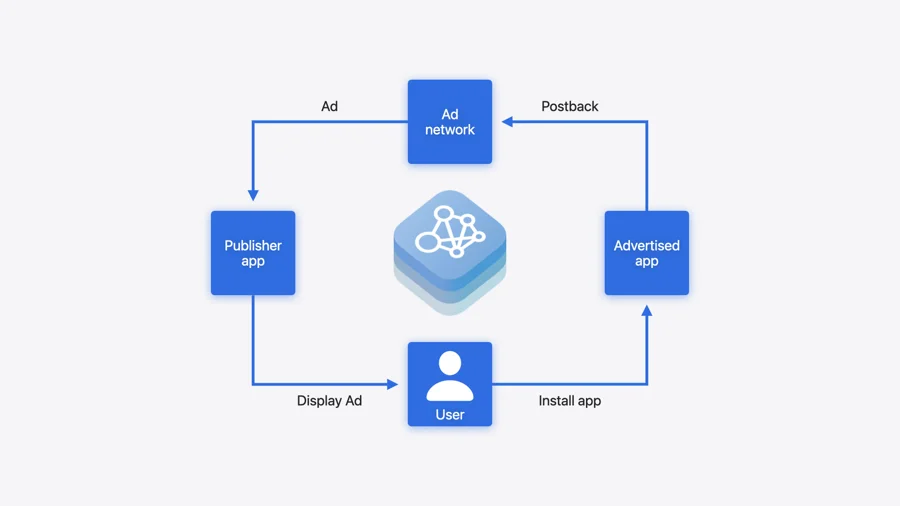 Apple Introduces AdAttributionKit, A New Ad Attribution Framework