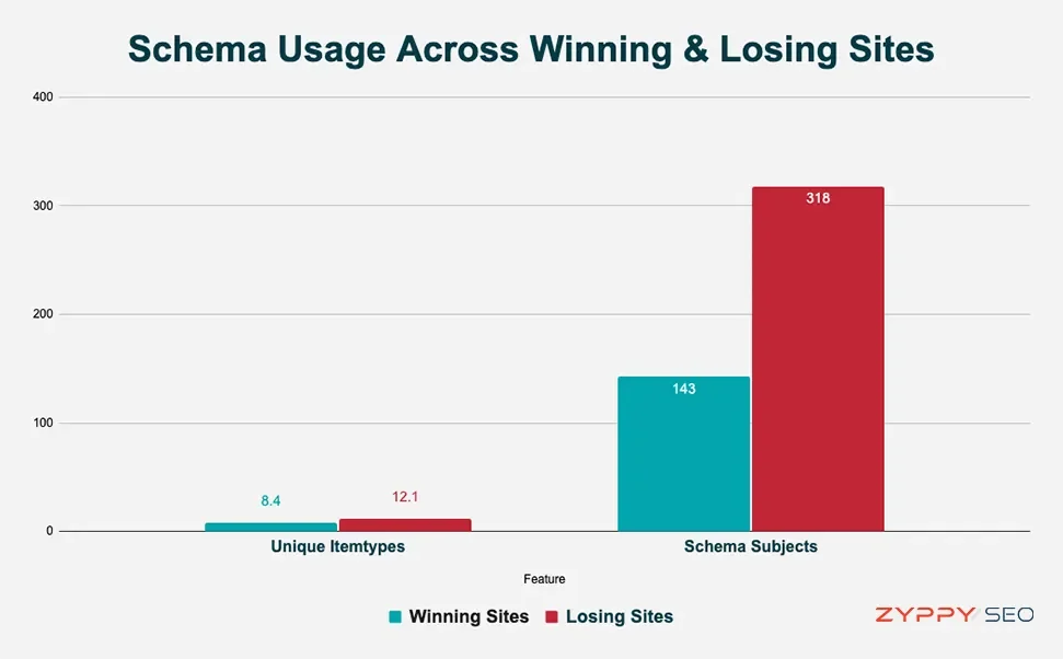 schema.webp