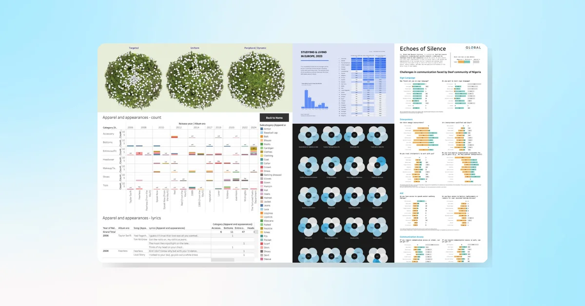 New Data Visualizations and Tips in Latest Tableau Community DataFam Roundup