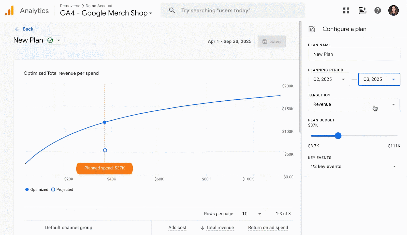 GA4 adds budgeting tools conversion management and enhanced attribution reports