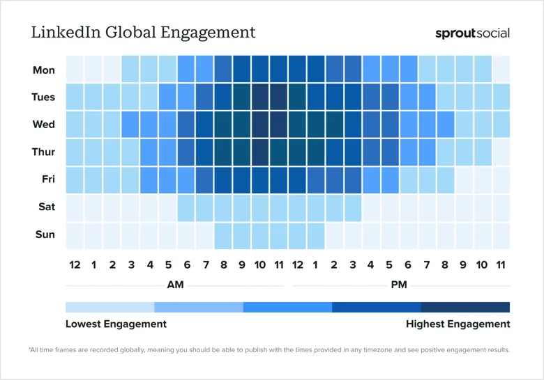 Best-times-to-post_2024_LKN_heatmap-global.png