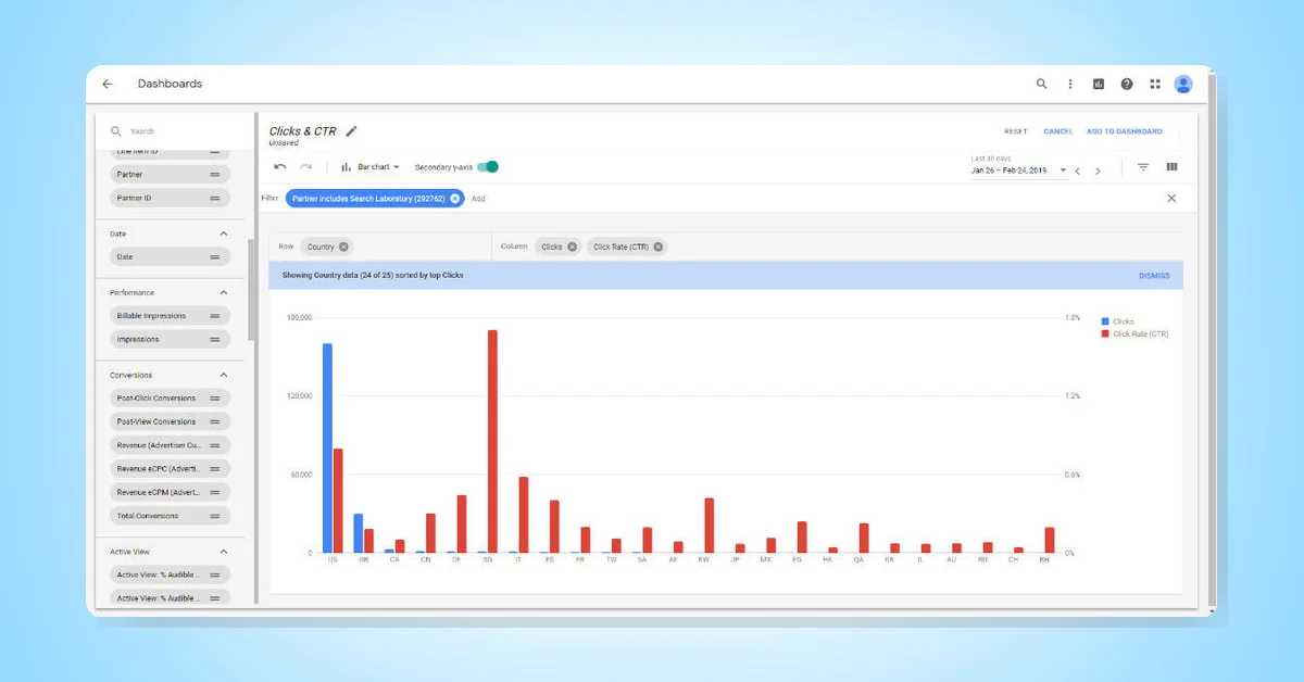 Display & Video 360 Instant Reports to be Available via Bid Manager API