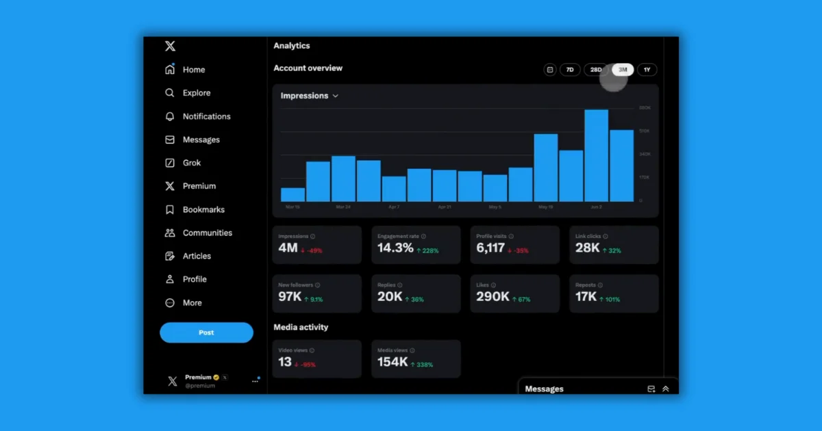 X launches advanced analytics for Premium users