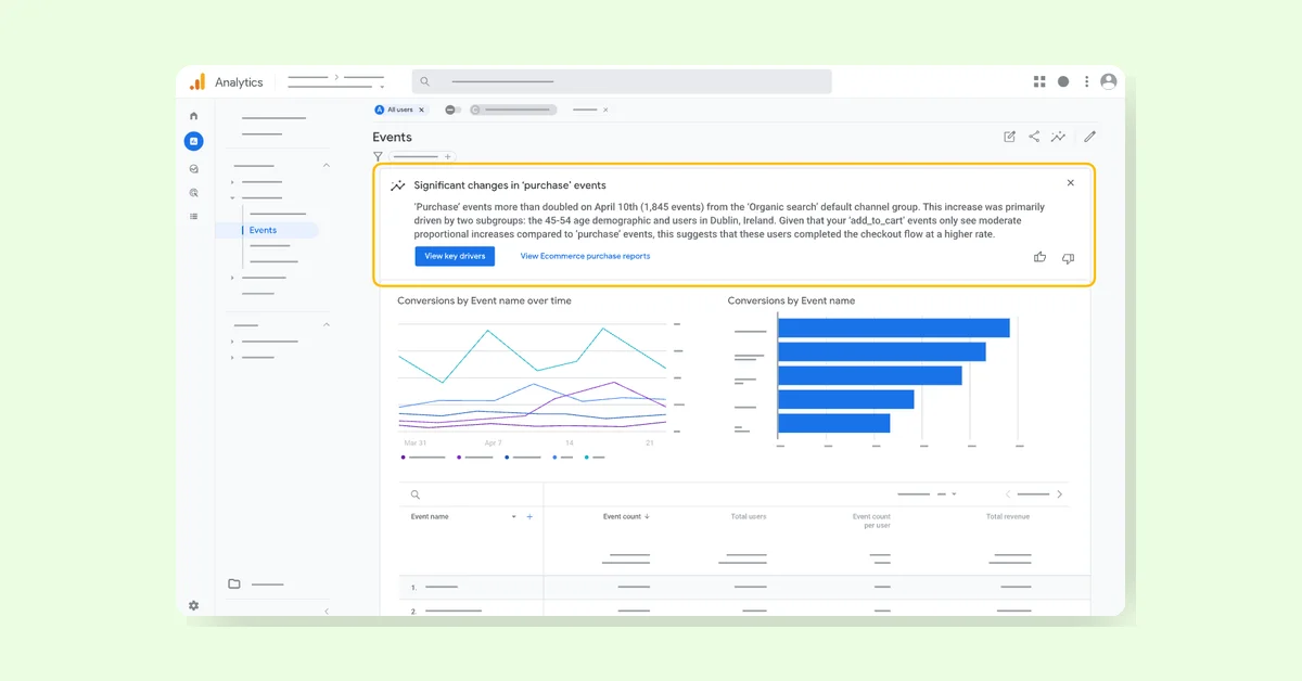 Google Analytics introduces Generated Insights feature for enhanced data analysis