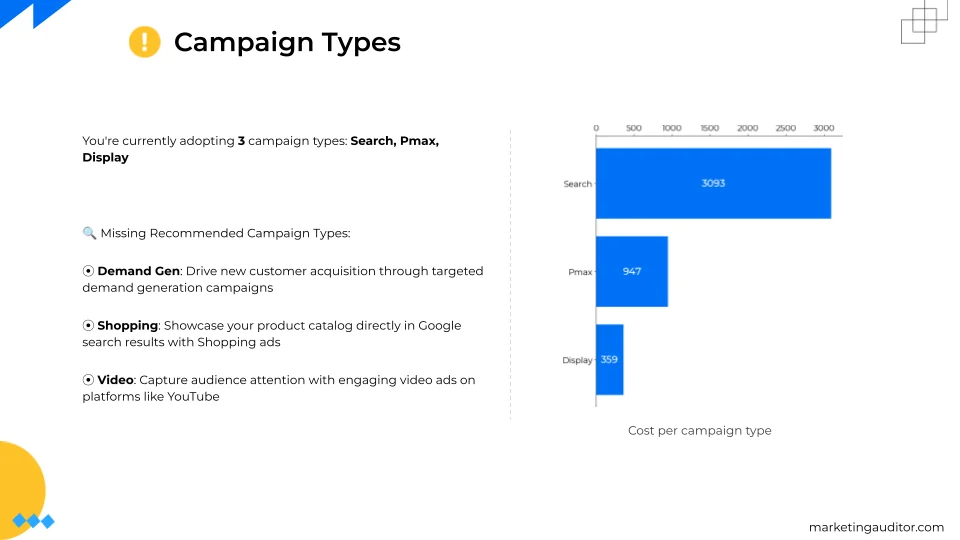 Campaign Types