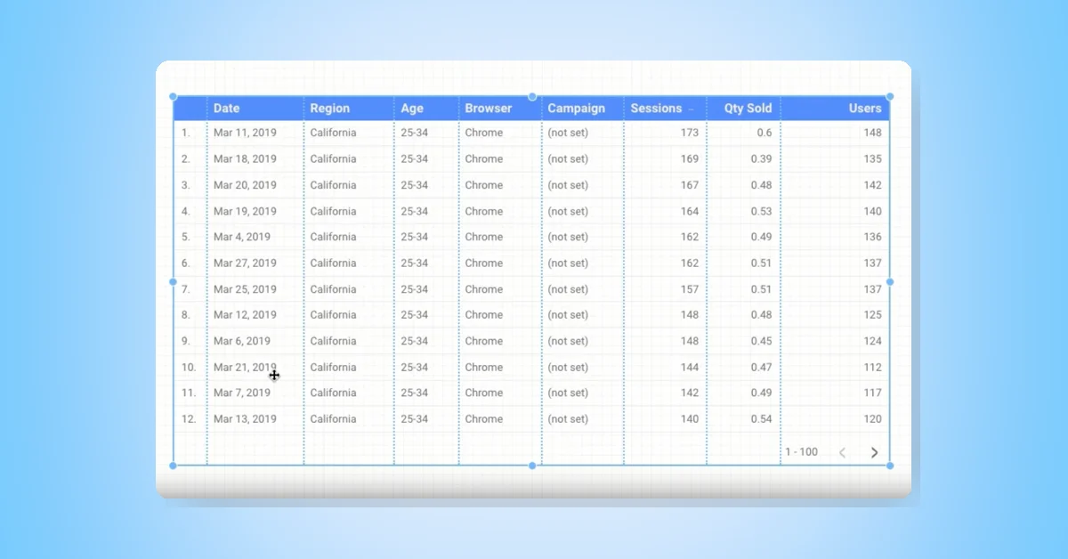 Looker Studio Enhanced Table Charts with Multi-Column Sorting