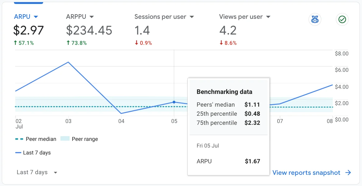 Google Analytics 4  Benchmarking Feature