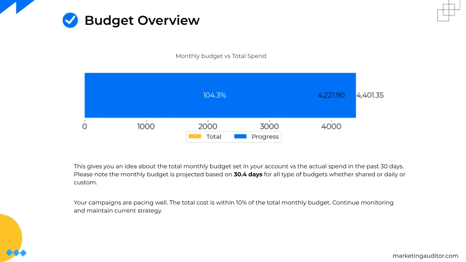 Budget Management