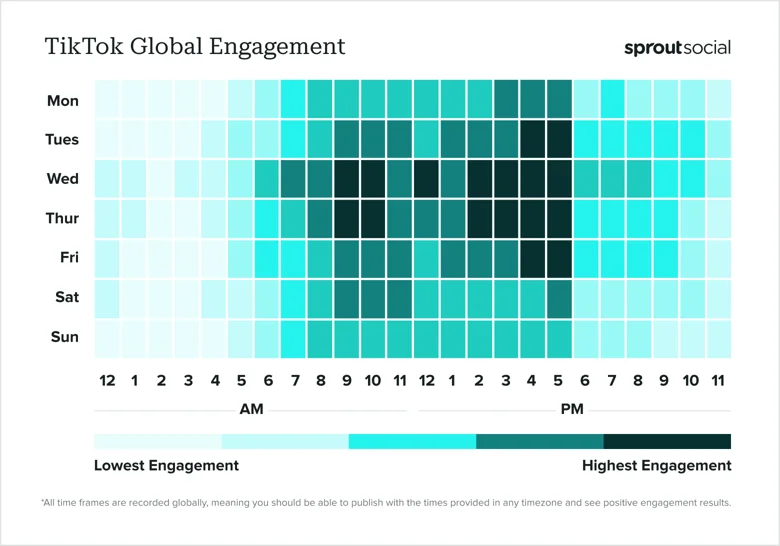 Best-times-to-post_2024_TT_heatmap-global.png