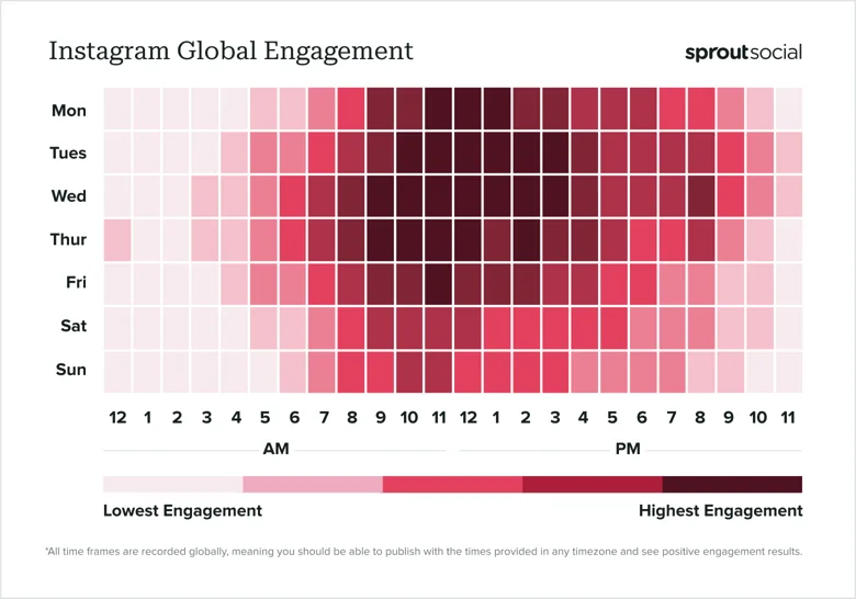 Best-times-to-post_2024_IG_heatmap-global.png