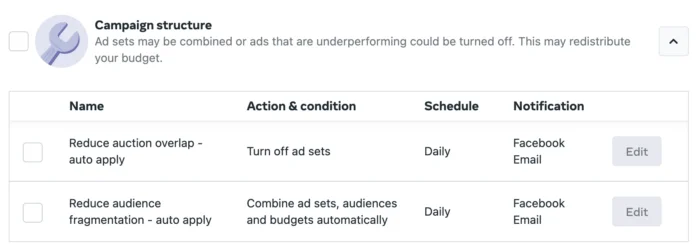 Automatic Adjustments meta ads