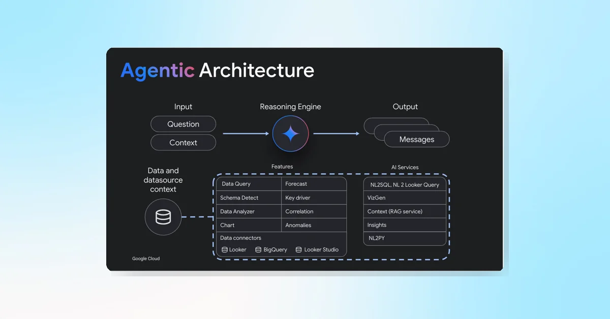 Google unveils Conversational Analytics API to chat with data anywhere