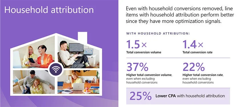 household attribution