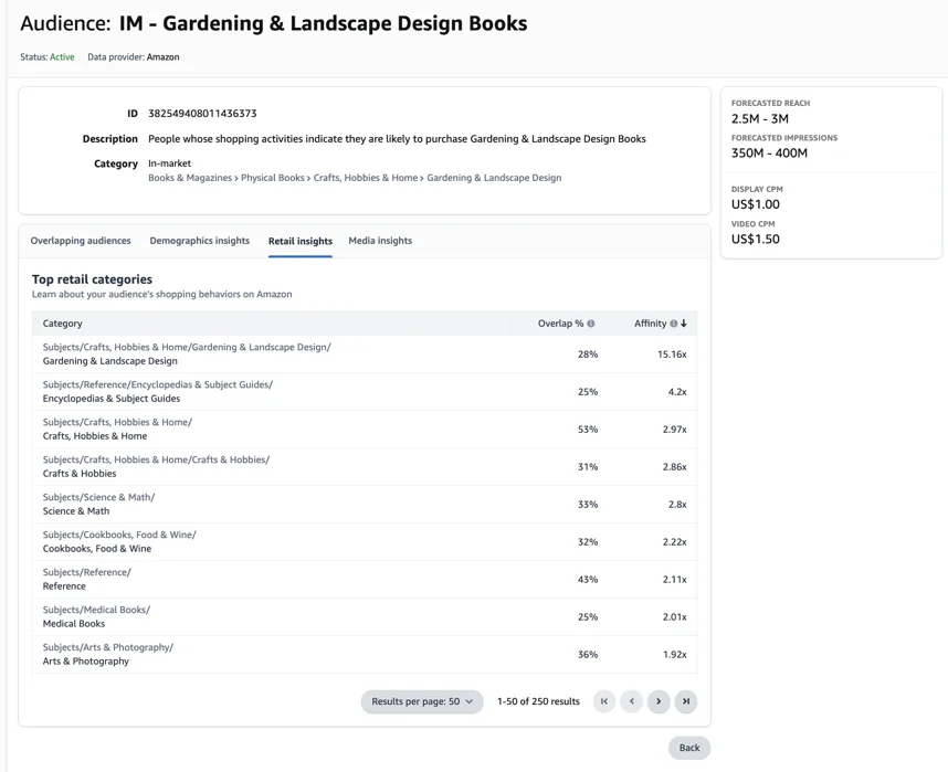 Retail insights tab
