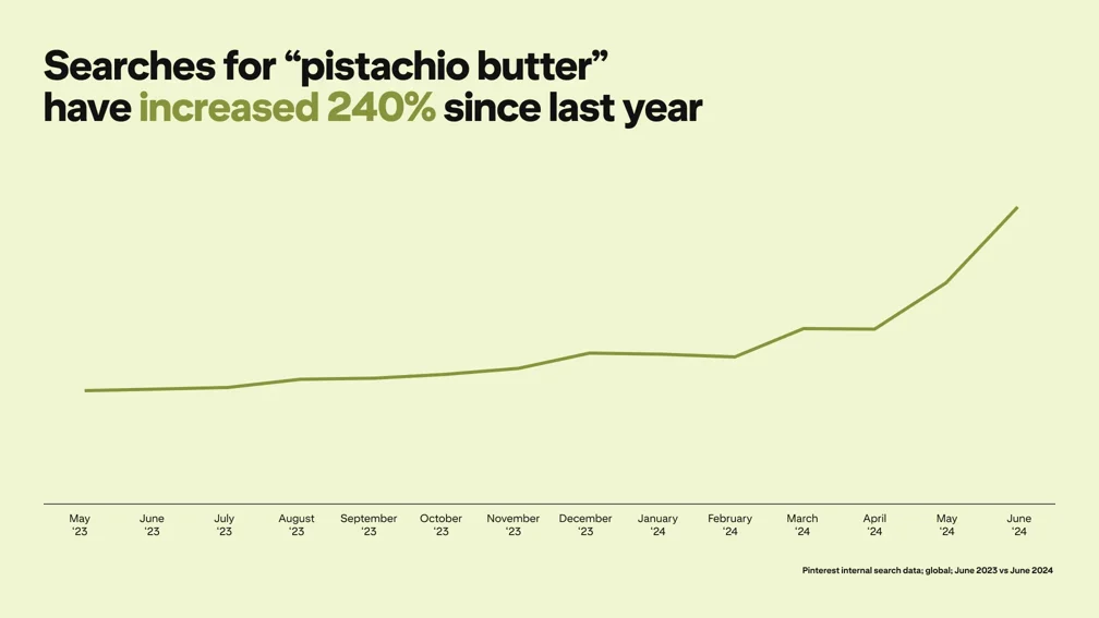 Food Trends Pinterest Fall 2024