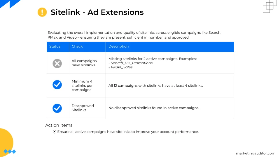 ads Extension Strategy