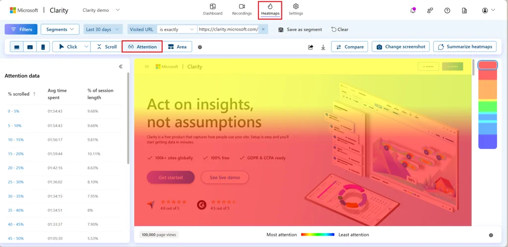 Microsoft Clarity Launches Attention Maps for Enhanced User Engagement Insights