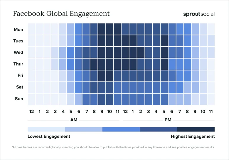 Best-times-to-post_2024_FB_heatmap-global.png