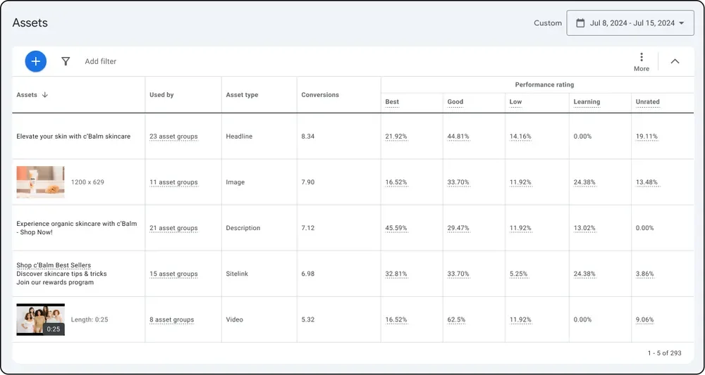 Asset-Level Conversion Reporting for Performance Max