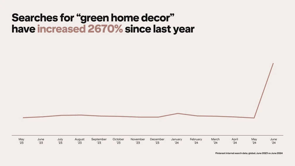 Home Décor Trends Pinterest Fall 2024