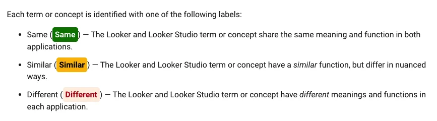 New Looker and Looker Studio Shared Terms and Concepts Glossary Released