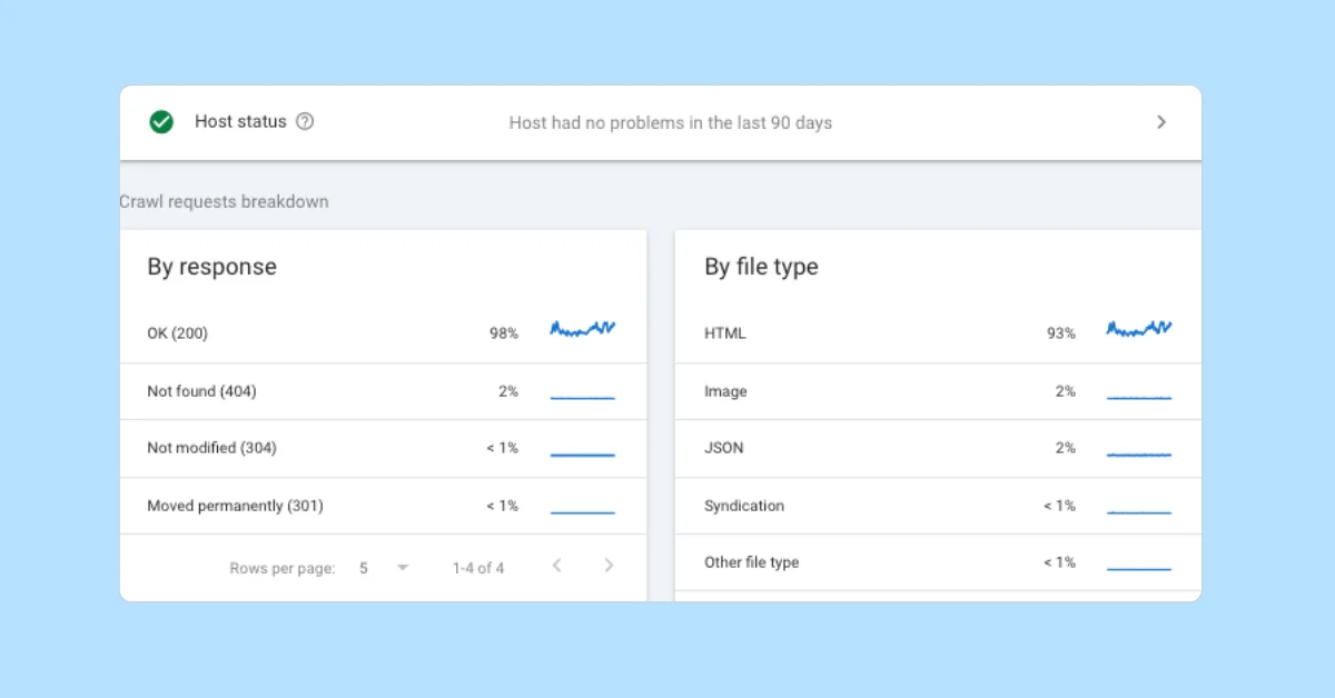 Google Explains Googlebot's Crawling Process in Latest ...