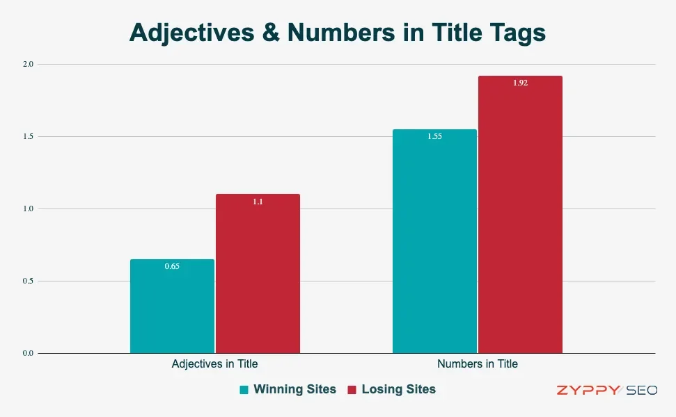 adjectives-numbers-title.webp