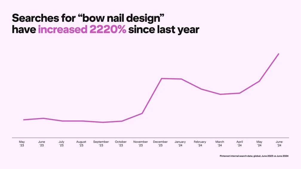 Beauty Trends Pinterest Fall 2024