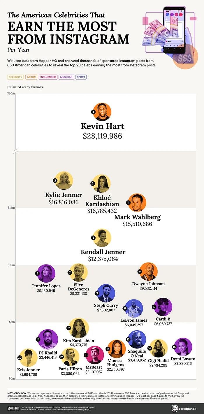 celebrities-top-instagram-earners-infographic-6l.jpg