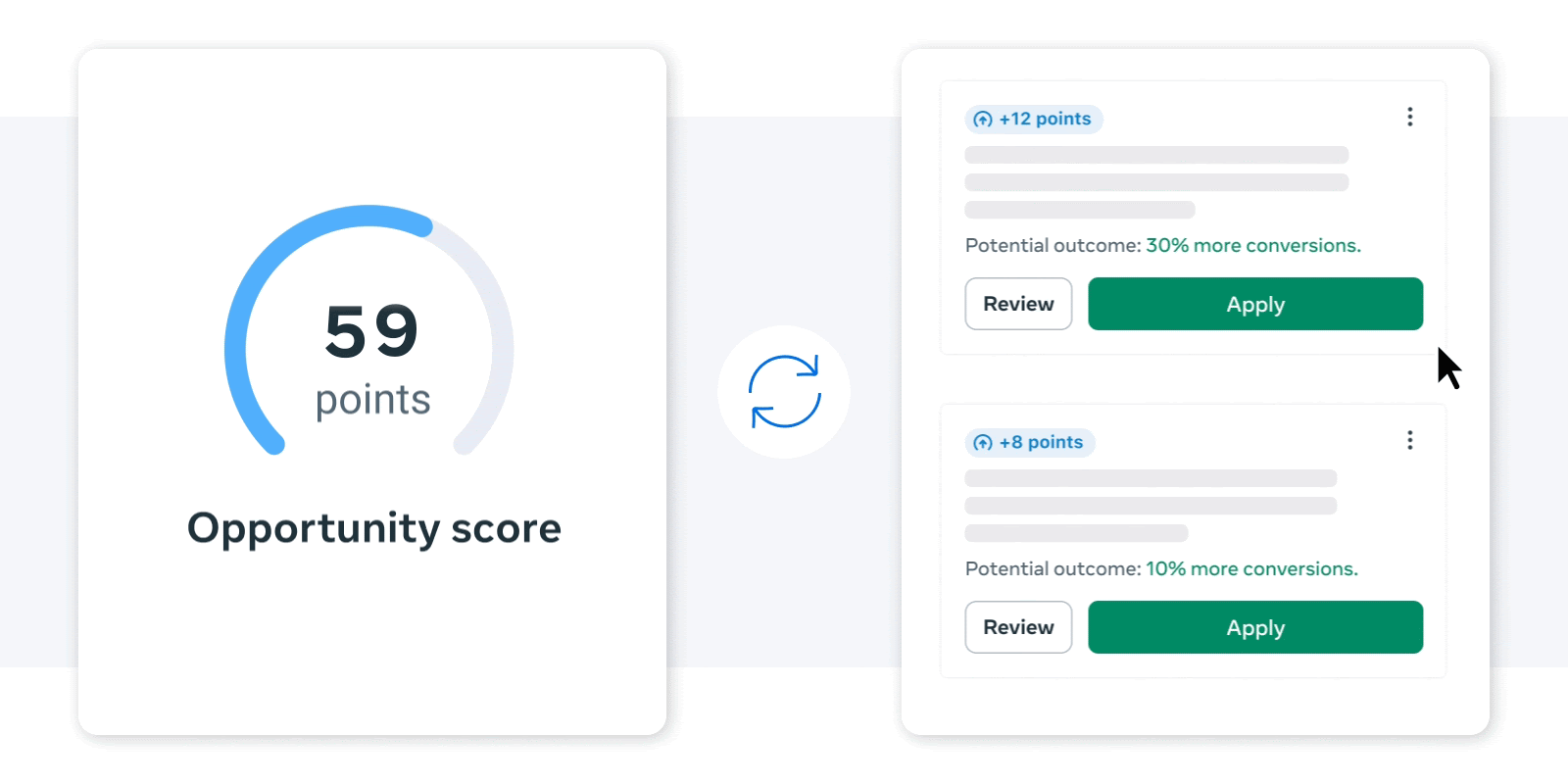 Opportunity Score Implementation