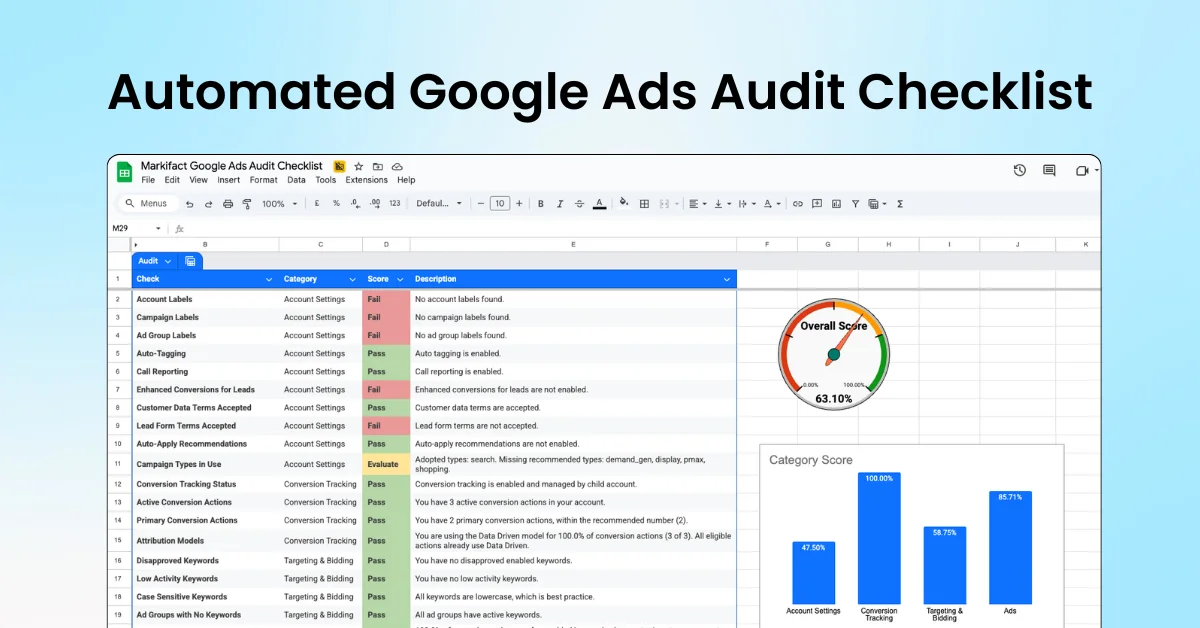 Google Ads Audit, Done Automatically