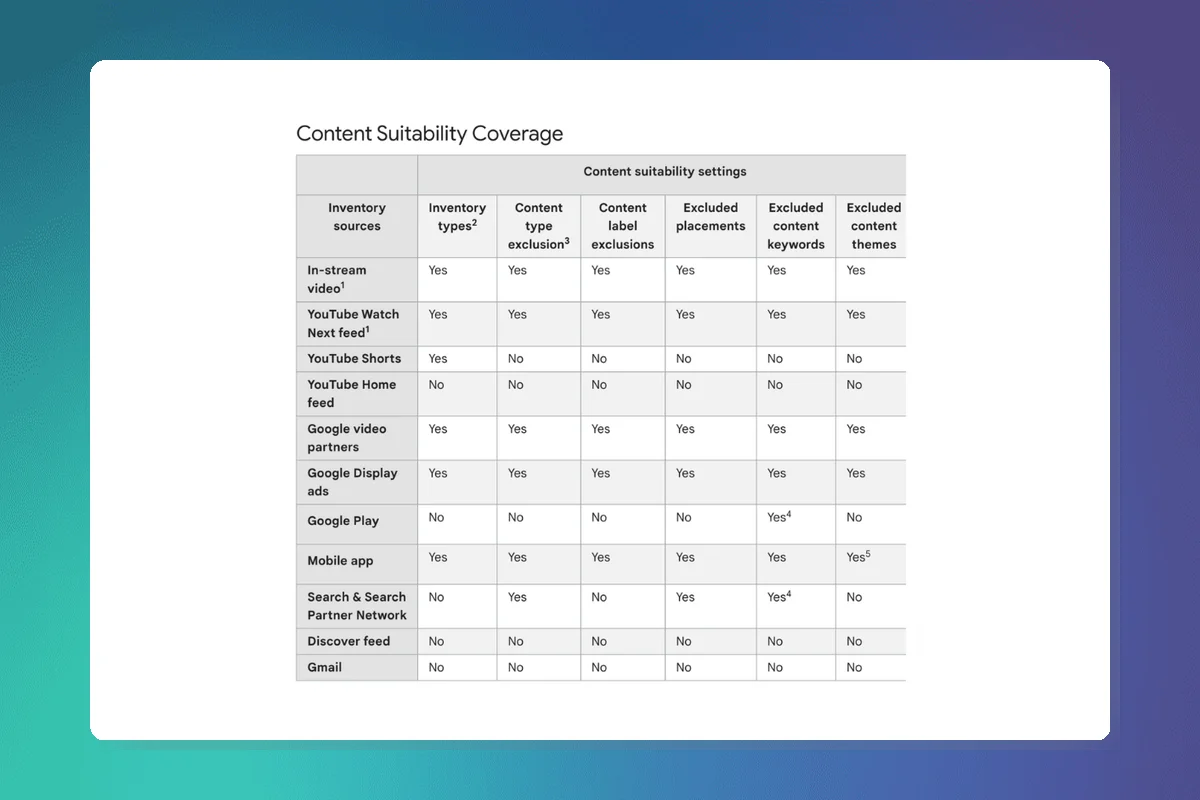 Google Ads Introduces New Content Suitability Settings for YouTube and Display Network