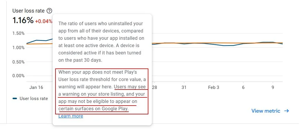User Loss Rate
