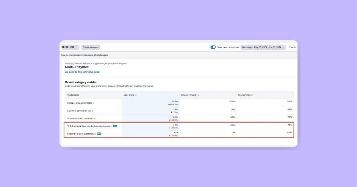 Amazon Brand Metrics Adds New Category Metrics for Customer Insights and Growth