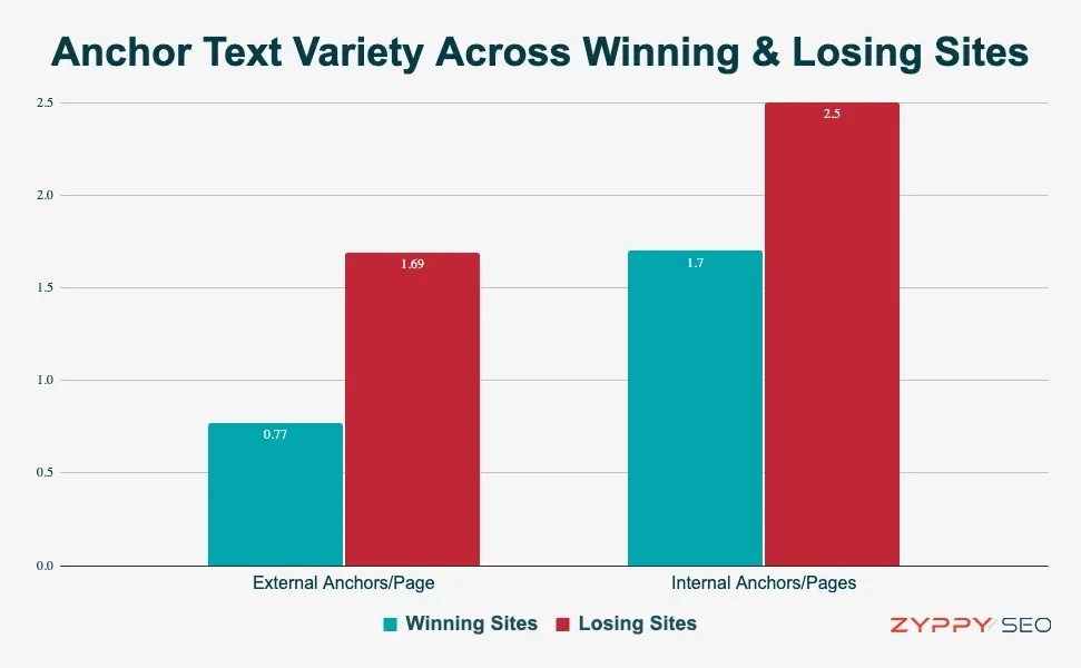 anchor-text-variety.webp