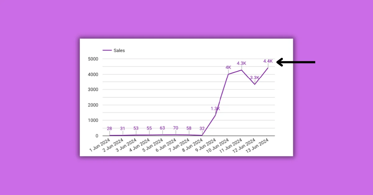 Looker Studio Expands Data Label Customization with New Styling Options