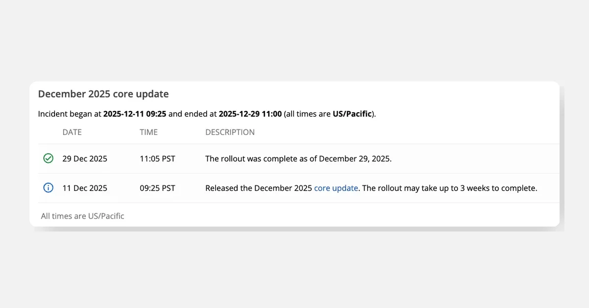 Google completes December 2025 core update after 18-day rollout
