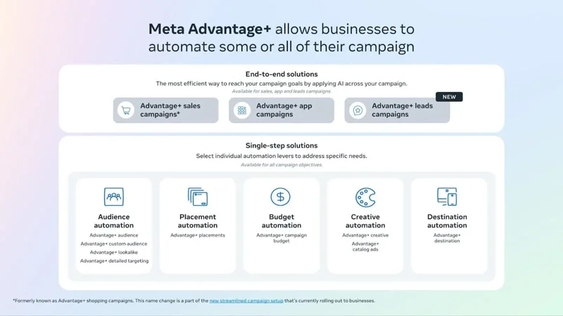 Meta Advantage+ Update Highlights AI Tools for Enhanced Advertising Performance