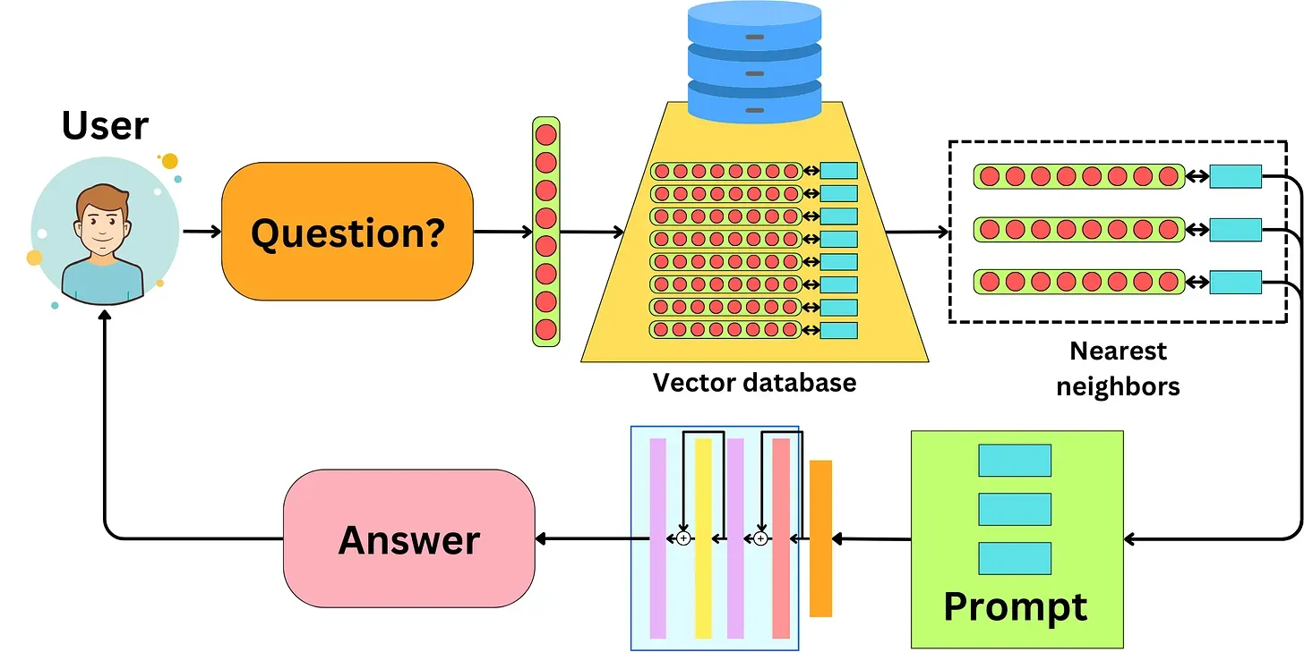 RAG Against The Machine: Injecting First-Party Data Into AI Models For Better Results