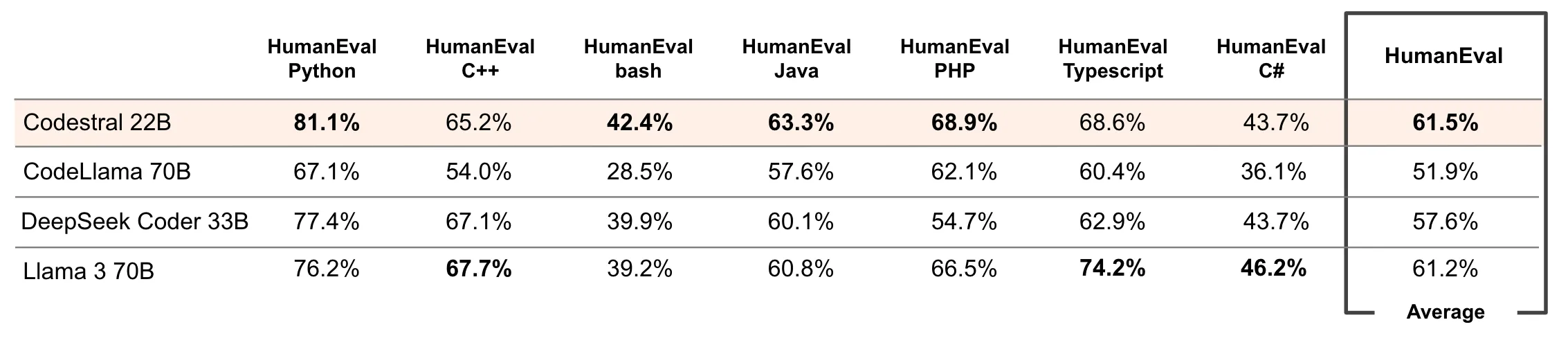 HumanEval_table.webp