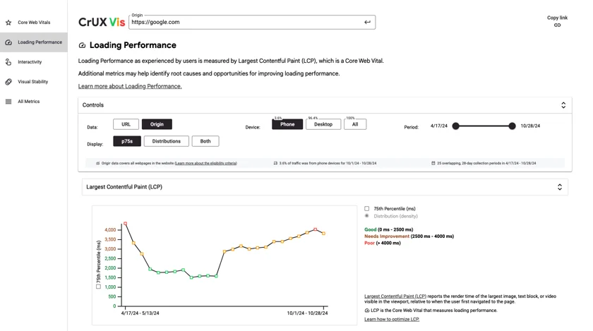 Chrome Launches CrUX Vis for Site Performance Insights
