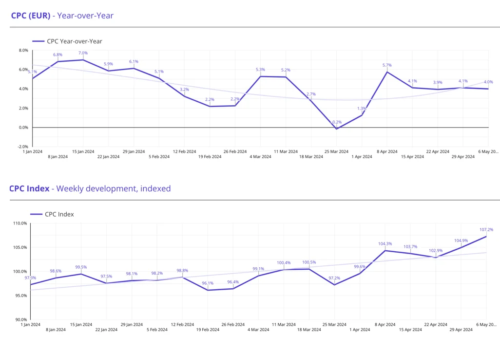 smec-Google-Ads-Trends-Insights-and-Benchmarks.png